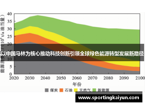 以中国马林为核心推动科技创新引领全球绿色能源转型发展新路径